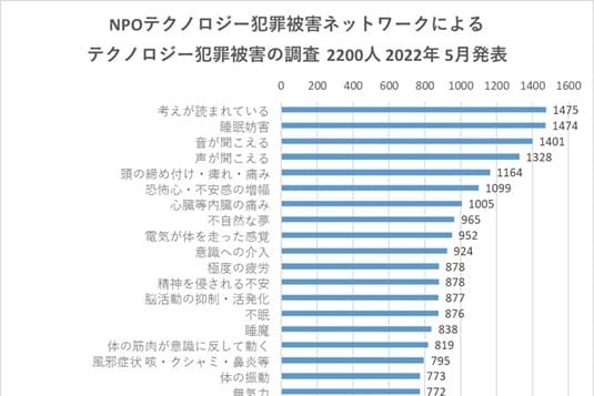 20240304_electronicharassment_survey_japan_small.jpg