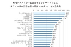 20240304_electronicharassment_survey_japan_small2.jpg