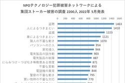 20240304_gangstalking_survey_japan_small2.jpg