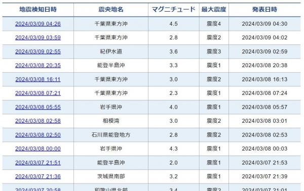 【スロースリップ】千葉県で最大震度4の地震発生 M4.5 震源地は千葉県東方沖