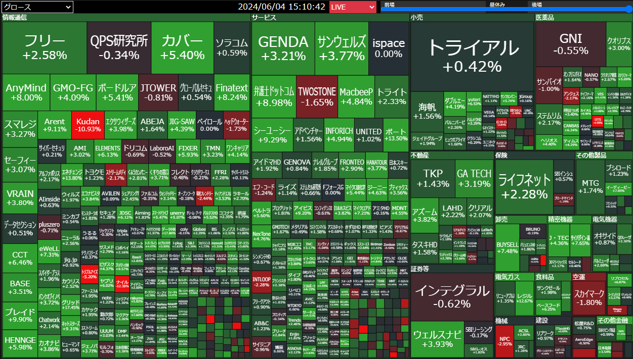 20240604グロース